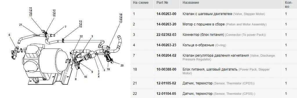 Клапан регулятора давления нагнетания DPRV (KVP) - цена, фото, характеристики - ООО \