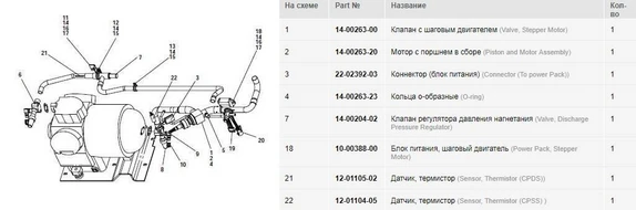 Клапан регулятора давления нагнетания DPRV (KVP)